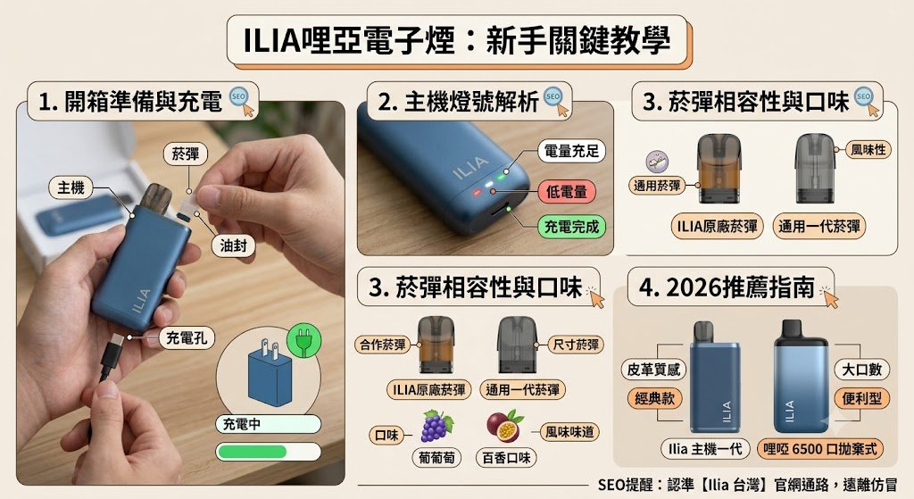 ILIA哩亚電子煙台灣官網